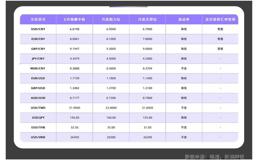 2026年6月全球主要货币汇率预测 | Payoneer派安盈