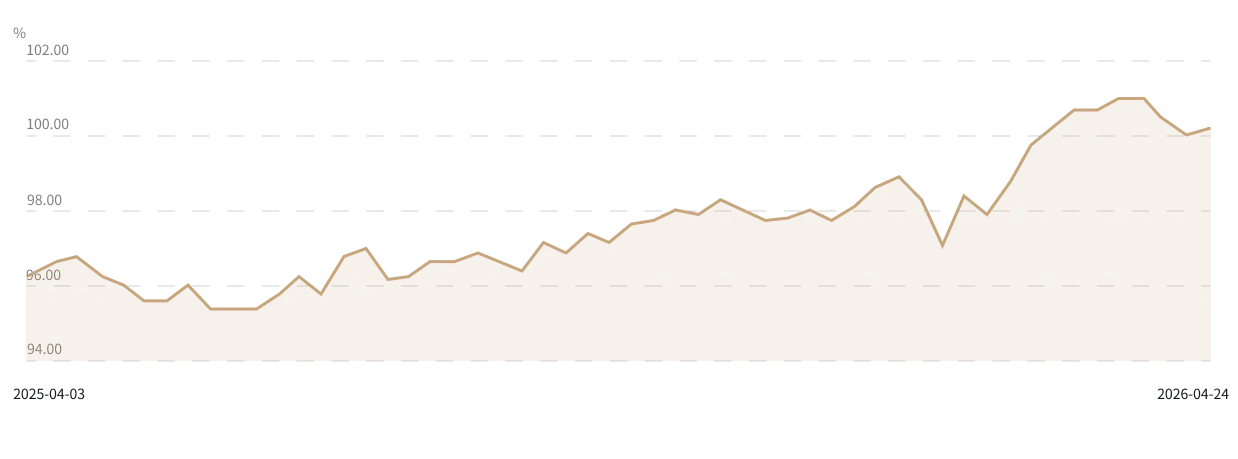 2026年5月:人民币兑一揽子货币4月小幅回落 | Payoneer派安盈