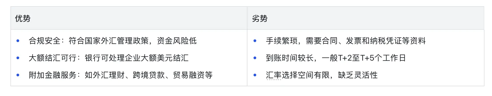 银行结汇优劣势对比 | Payoneer派安盈