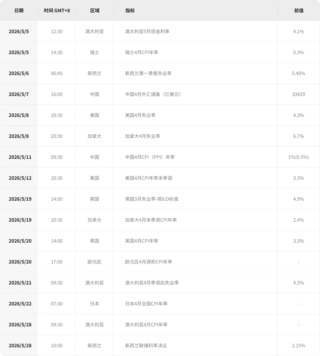 2026年5月汇率前瞻关注数据 | Payoneer派安盈