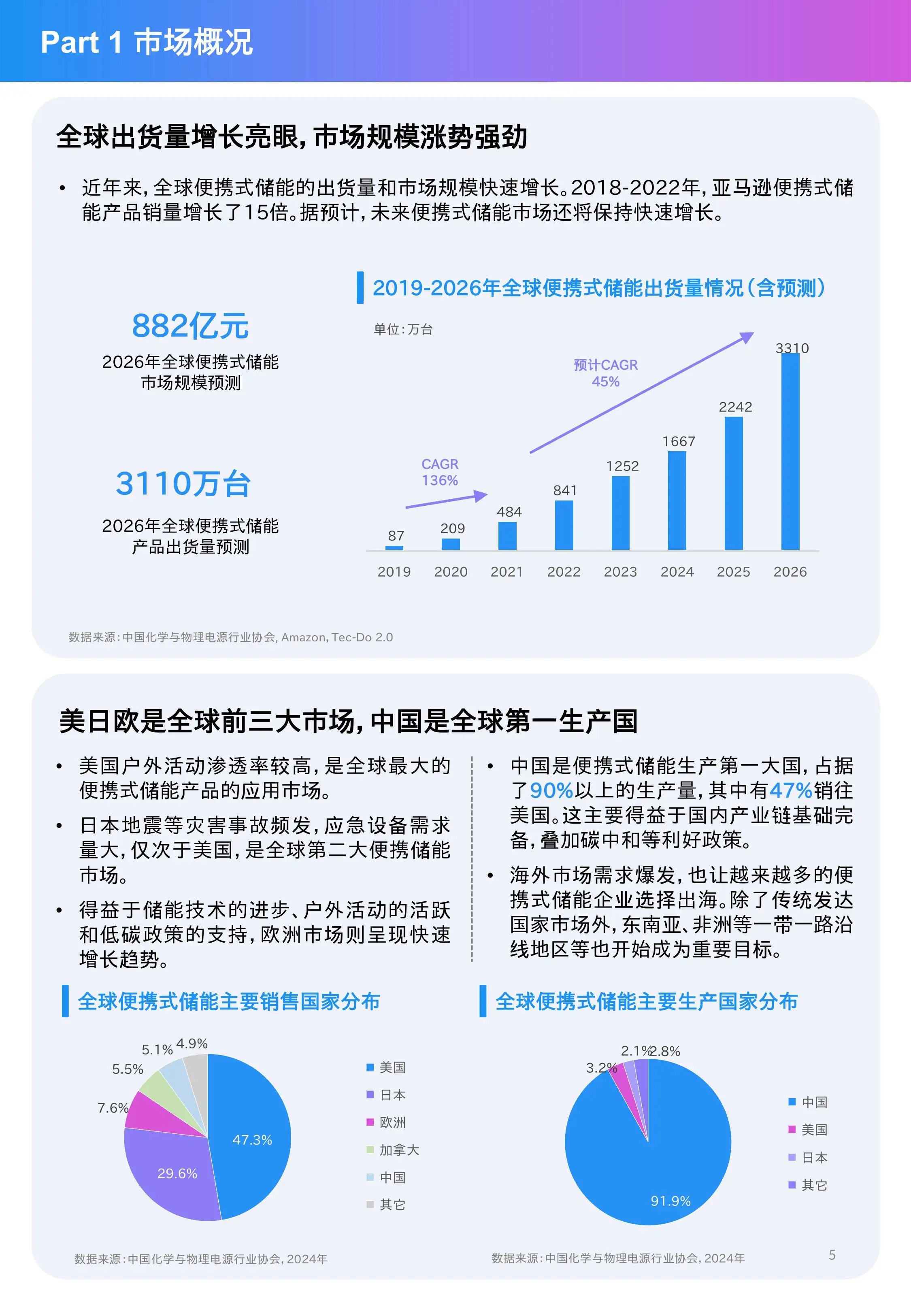 派安盈-盈动全球-新能源 final-图片-4