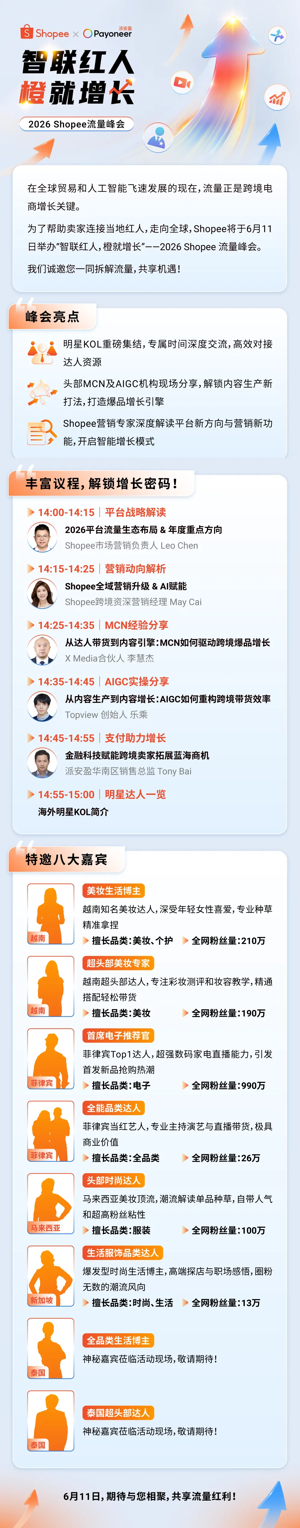 直播图