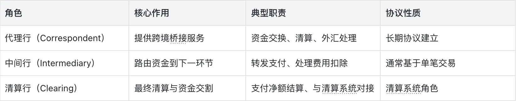 代理行、中间行和清算行三者的区别一览 | Payoneer派安盈