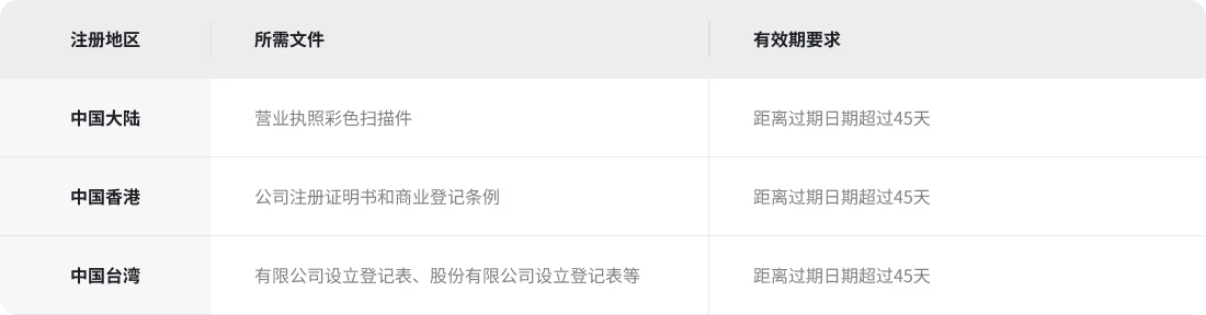 2026年亚马逊入驻条件：企业资质条件 | Payoneer派安盈跨境电商学院
