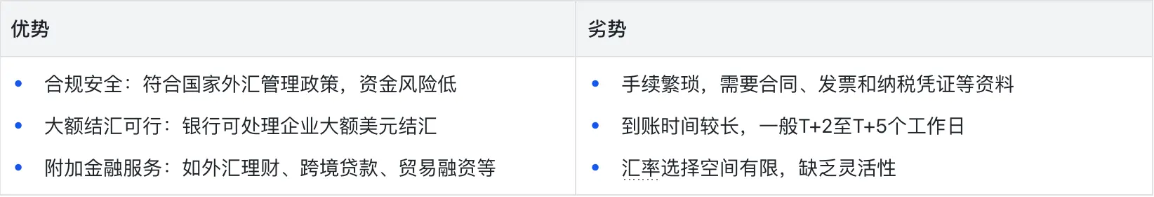 银行结汇优劣势对比 | Payoneer派安盈