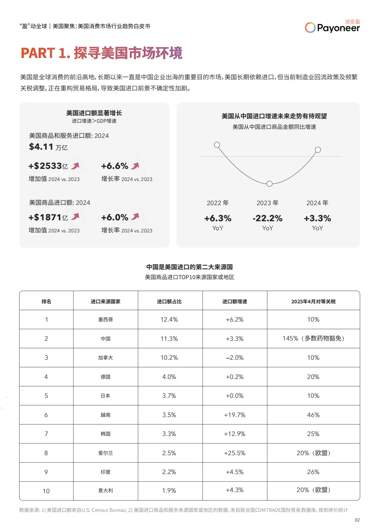 20251022美国白皮书 2_02