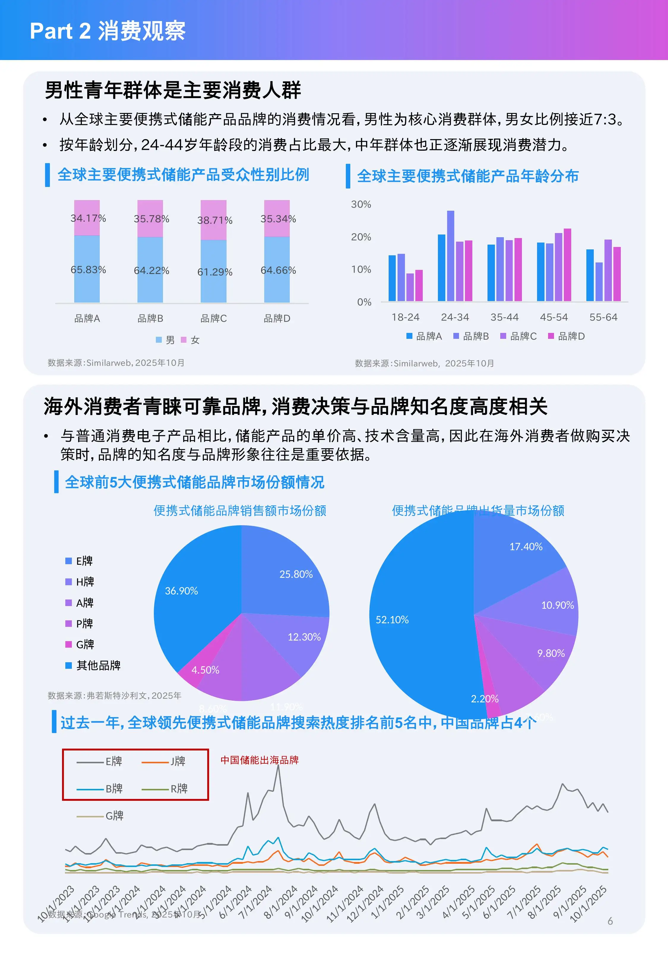 派安盈-盈动全球-新能源 final-图片-5