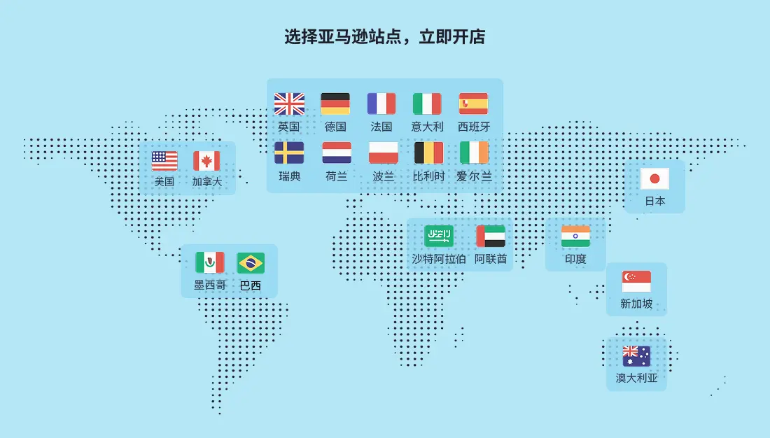 亚马逊站点 | Payoneer派安盈跨境电商学院