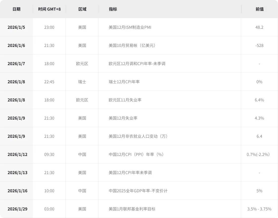 2026年1月关注数据 | Payoneer派安盈
