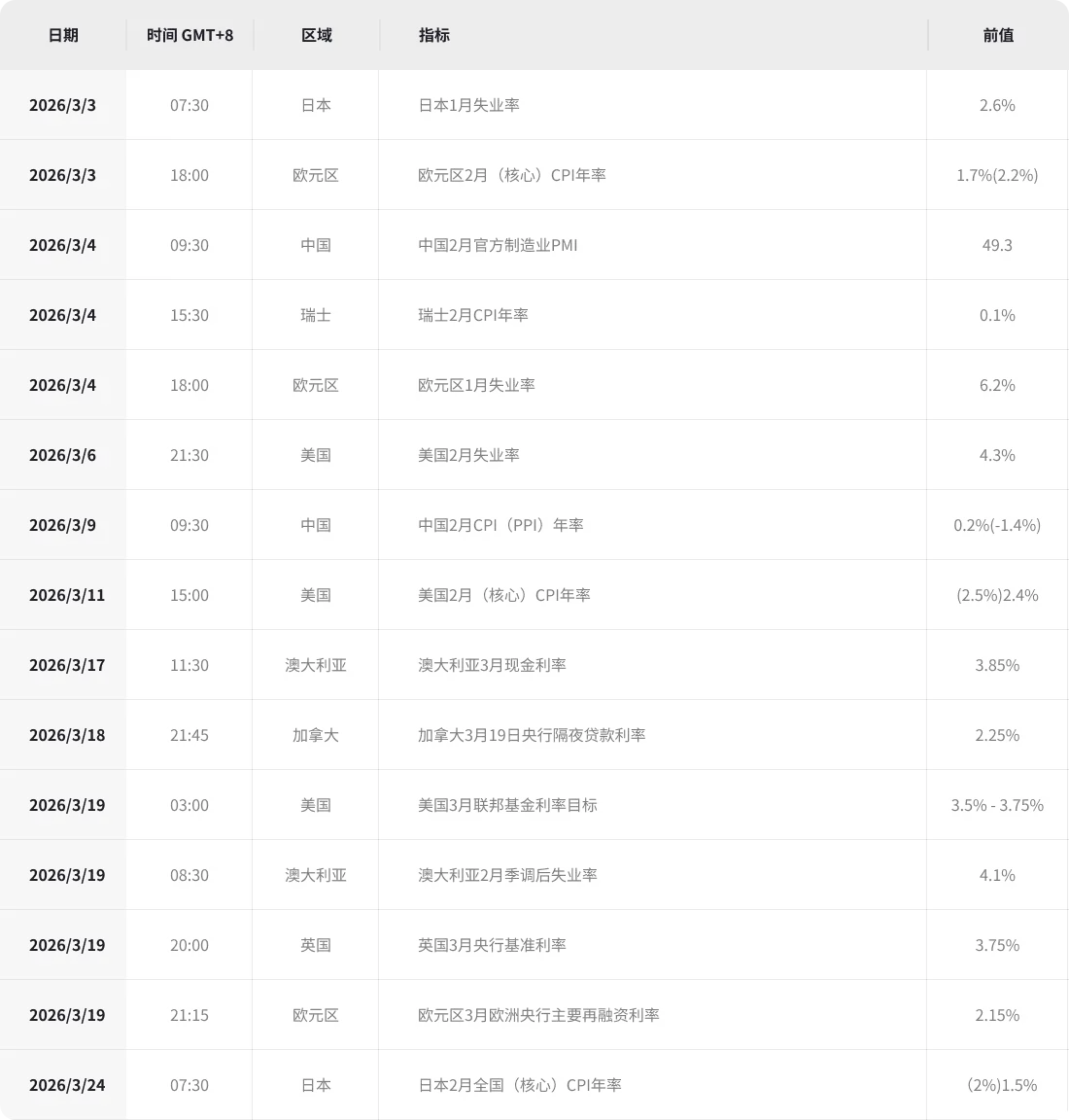 2026年3月关注数据 | Payoneer派安盈