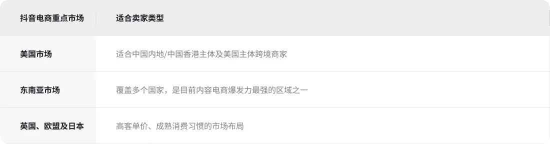 抖音电商布局全球市场 | Payoneer派安盈跨境电商学院