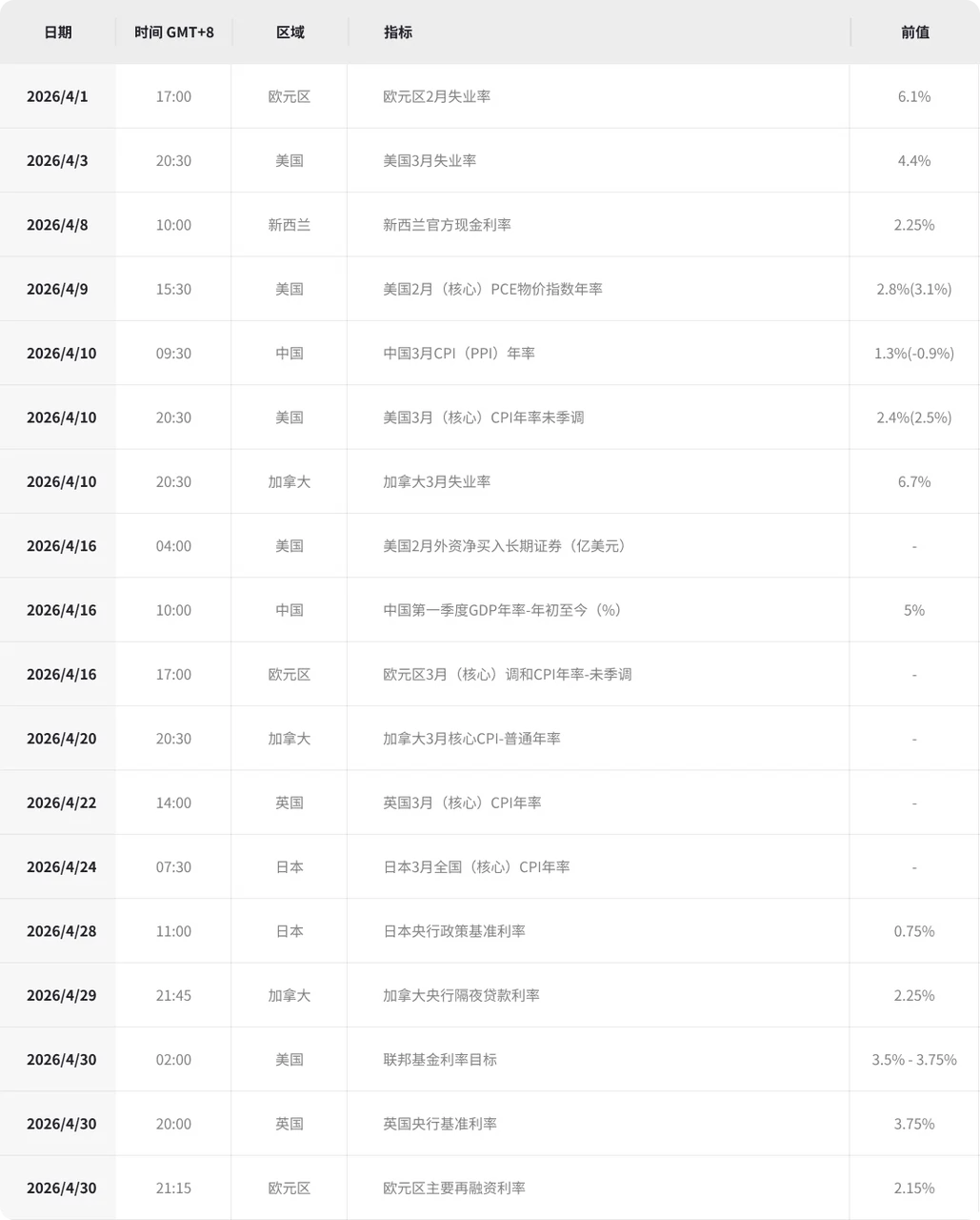 2026年4月汇率前瞻关注数据 | Payoneer派安盈